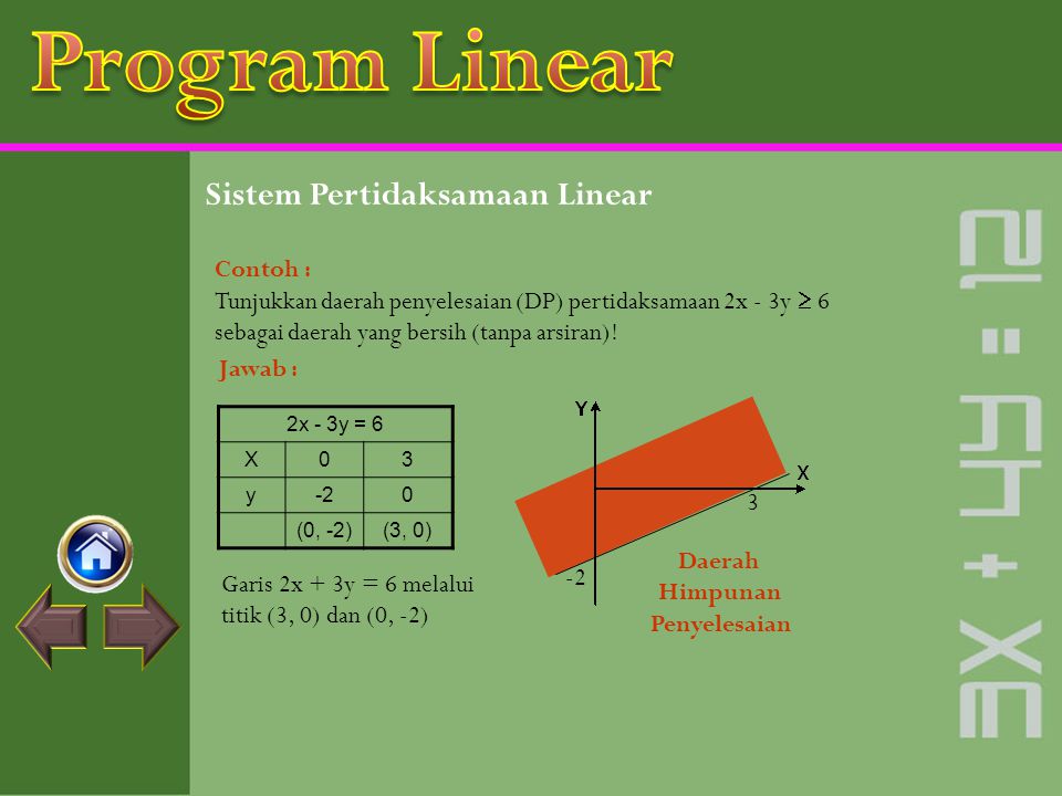 Program Linear Sistem Pertidaksamaan Linear Contoh :