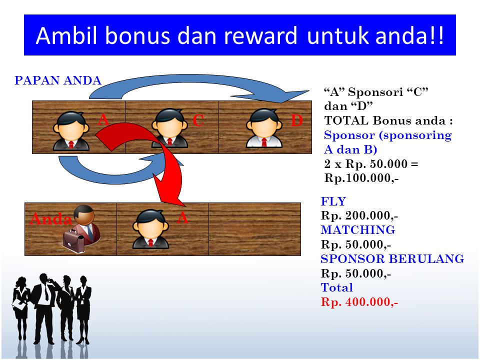 Ambil bonus dan reward untuk anda!!