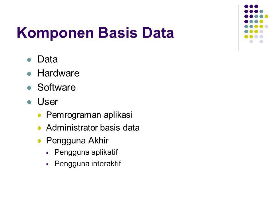 Komponen Basis Data Data Hardware Software User Pemrograman aplikasi