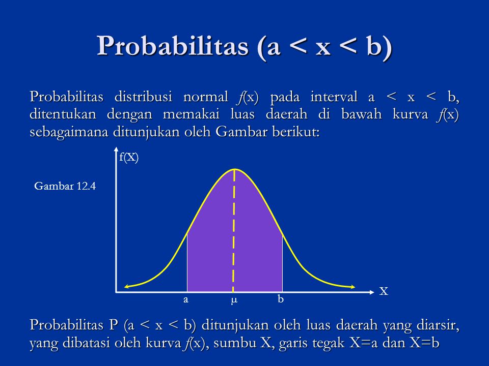 Probabilitas (a < x < b)