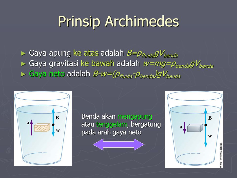 Prinsip Archimedes Gaya apung ke atas adalah B=ρfluidagVbenda