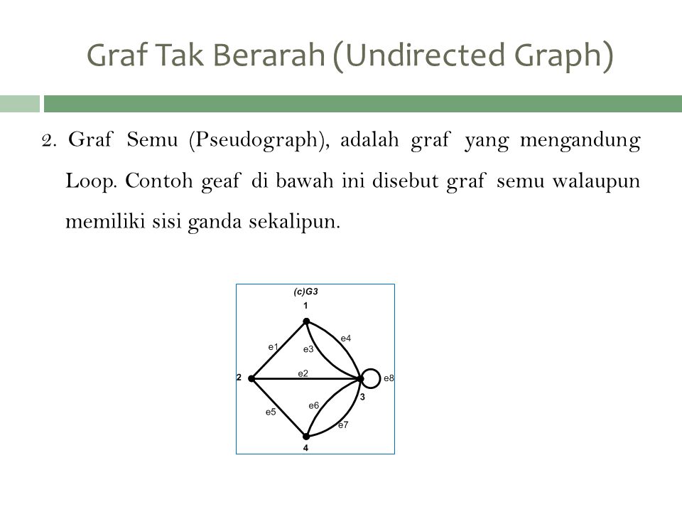 Graf Tak Berarah (Undirected Graph)