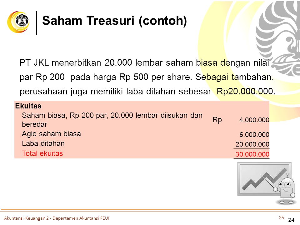 27+ Contoh Soal Jurnal Saham Treasury Gratis