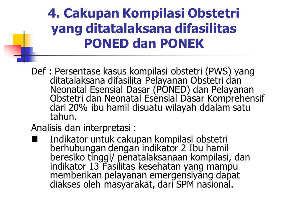 4. Cakupan Kompilasi Obstetri yang ditatalaksana difasilitas PONED dan PONEK