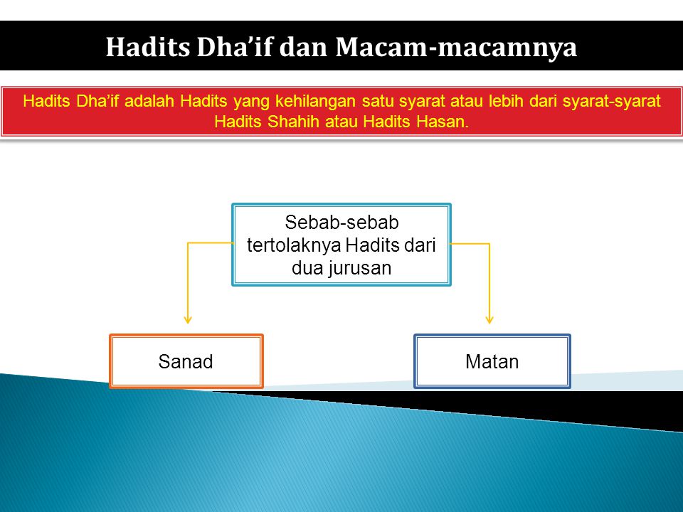 Contoh Hadits Dhaif Lengkap Sanad Dan Perawi