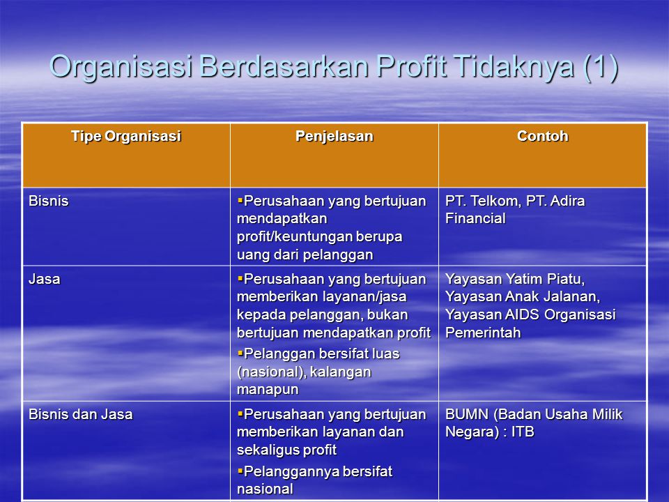 Organisasi Berdasarkan Profit Tidaknya (1)