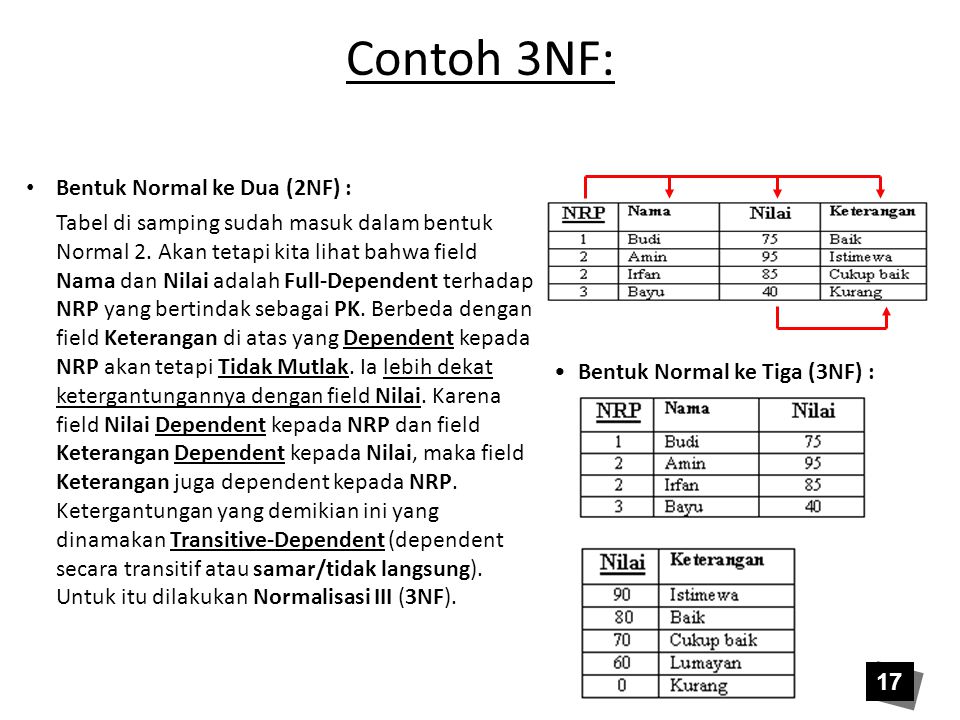 Contoh 3NF: Bentuk Normal ke Dua (2NF) :