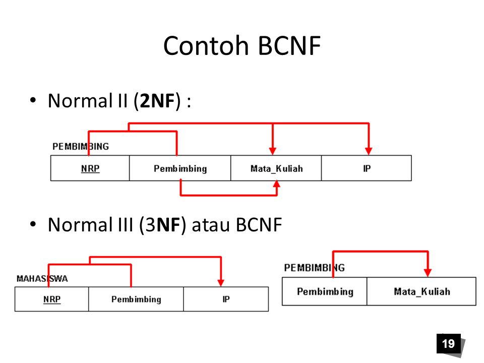 Contoh BCNF Normal II (2NF) : Normal III (3NF) atau BCNF 19