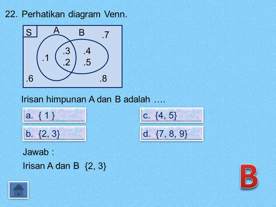 B 22. Perhatikan diagram Venn. A S B
