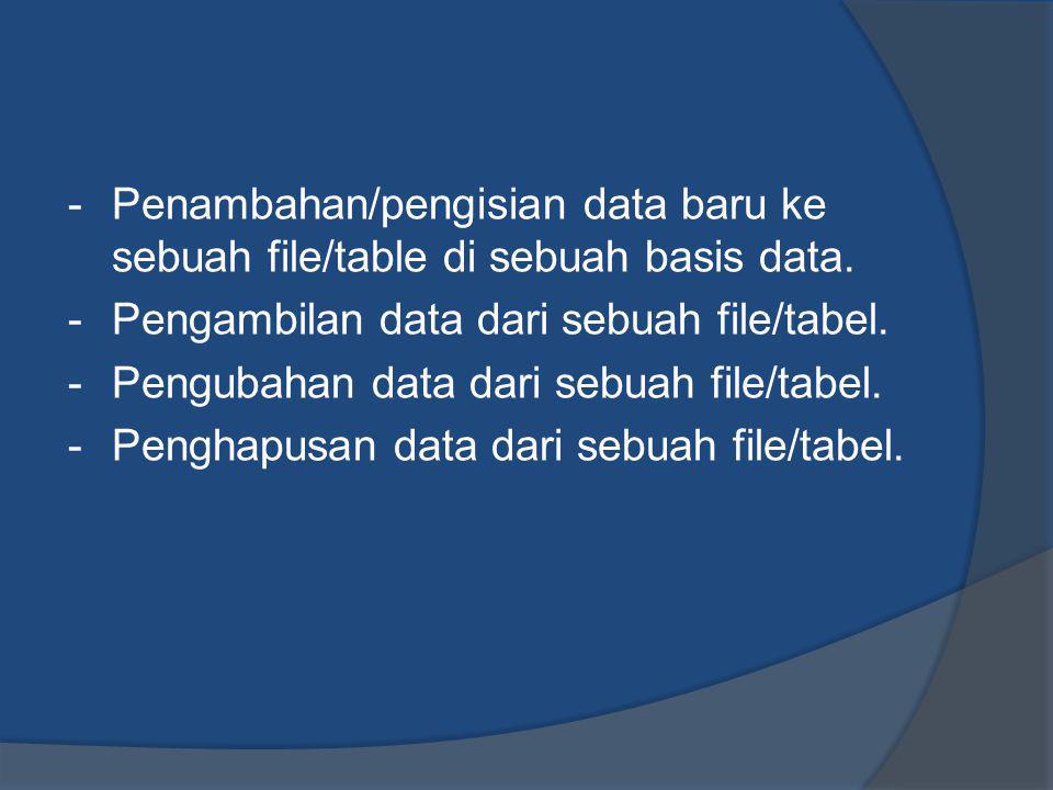 - Penambahan/pengisian data baru ke sebuah file/table di sebuah basis data.