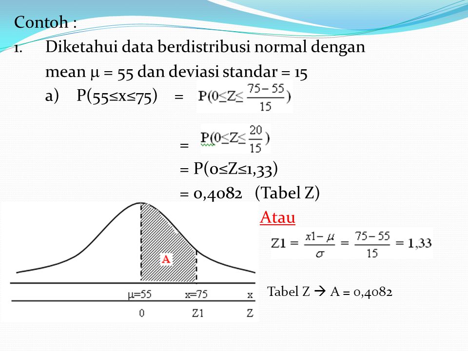 Contoh : Diketahui data berdistribusi normal dengan. mean  = 55 dan deviasi standar = 15. a) P(55≤x≤75) =