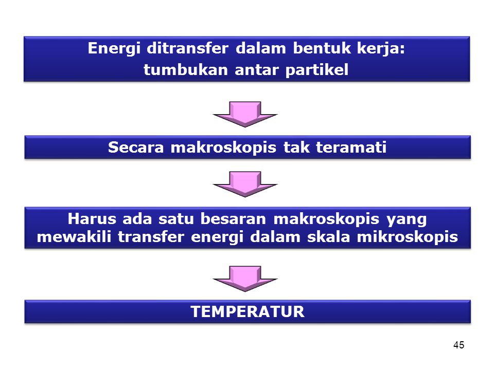 BAB 1 KONSEP DASAR. - Ppt Download