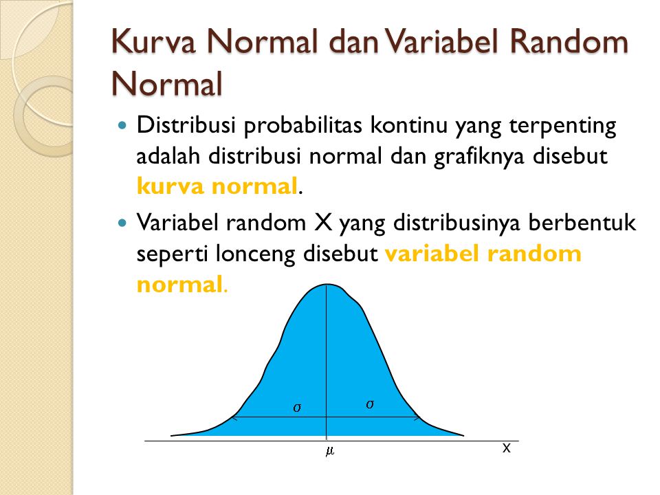 Kurva Normal dan Variabel Random Normal