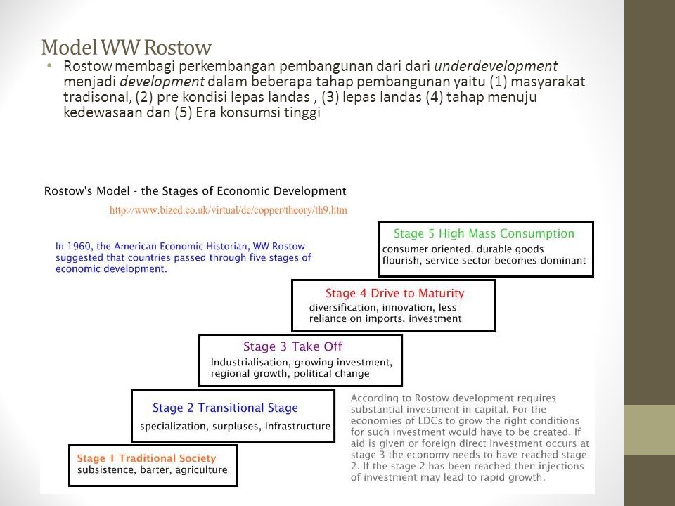 Model WW Rostow