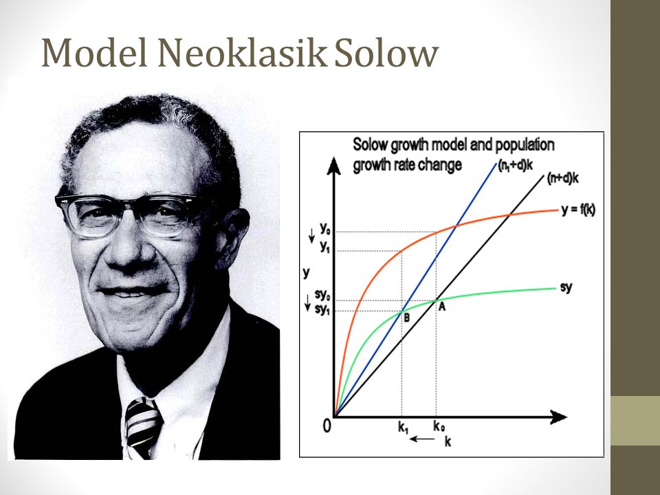 Model Neoklasik Solow