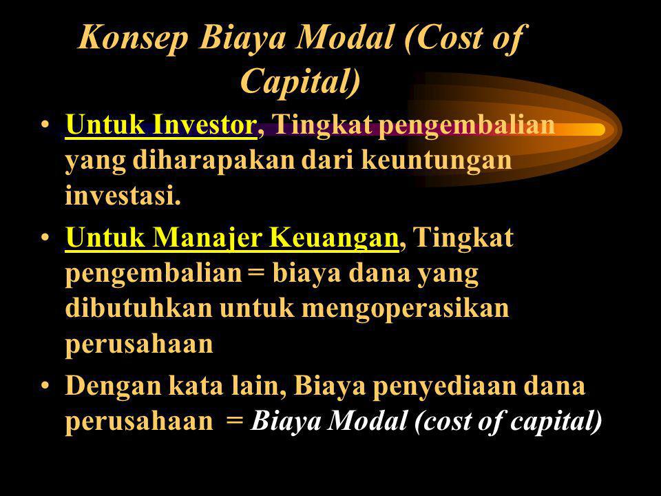 Konsep Biaya Modal (Cost of Capital)