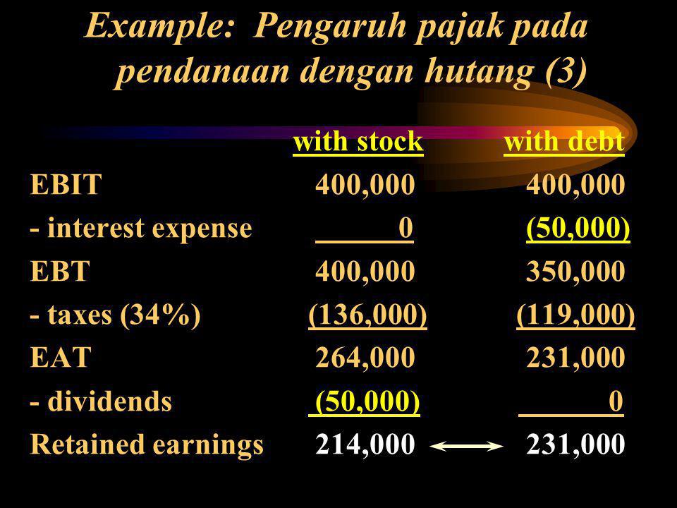 Example: Pengaruh pajak pada pendanaan dengan hutang (3)