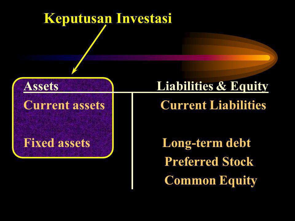 Keputusan Investasi Assets Liabilities & Equity