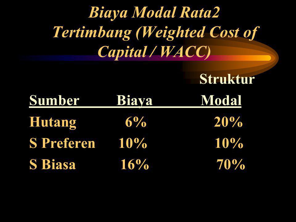 Biaya Modal Rata2 Tertimbang (Weighted Cost of Capital / WACC)