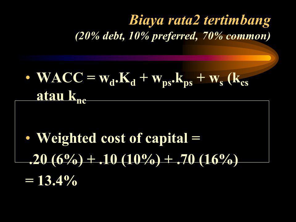 Biaya rata2 tertimbang (20% debt, 10% preferred, 70% common)