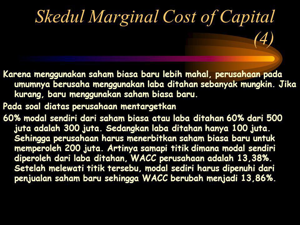 Skedul Marginal Cost of Capital (4)