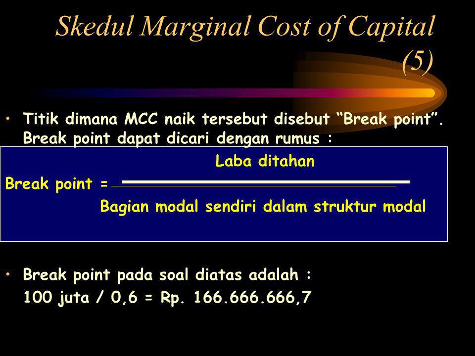 Skedul Marginal Cost of Capital (5)