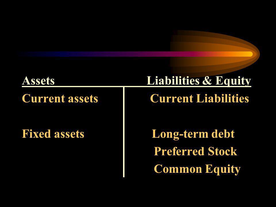 Assets Liabilities & Equity