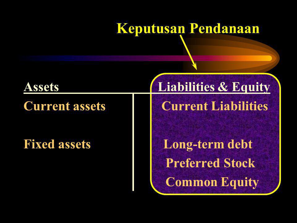 Keputusan Pendanaan Assets Liabilities & Equity