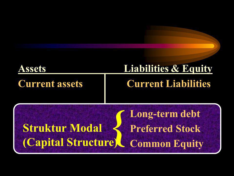 } Struktur Modal (Capital Structure) Assets Liabilities & Equity
