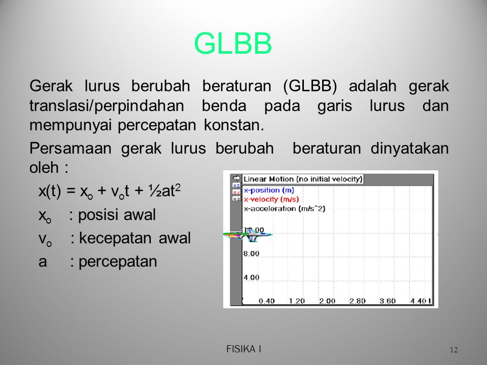 GLBB Gerak lurus berubah beraturan (GLBB) adalah gerak translasi/perpindahan benda pada garis lurus dan mempunyai percepatan konstan.