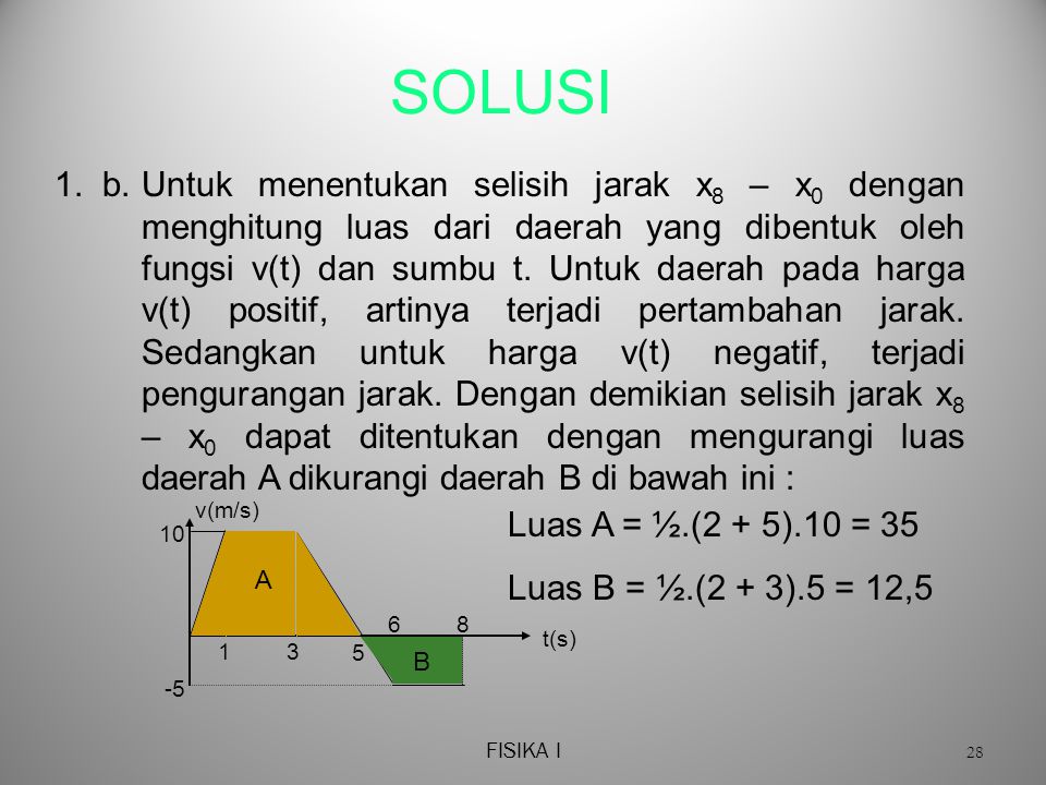 SOLUSI 1. b.