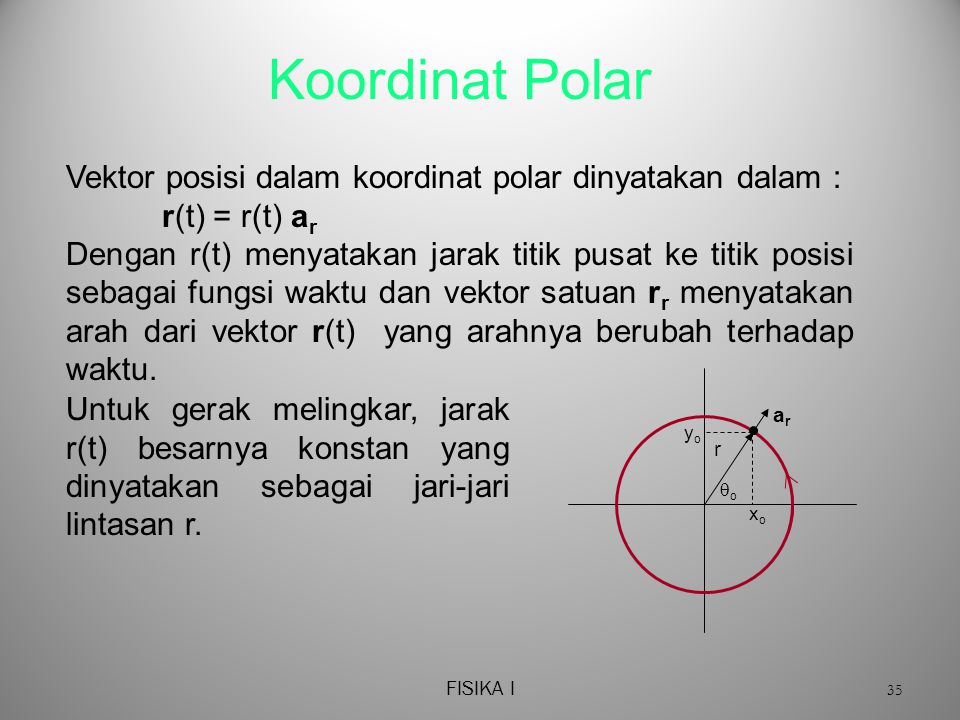 Koordinat Polar Vektor posisi dalam koordinat polar dinyatakan dalam :