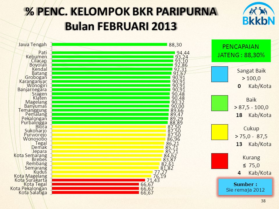 % PENC. KELOMPOK BKR PARIPURNA Bulan FEBRUARI 2013
