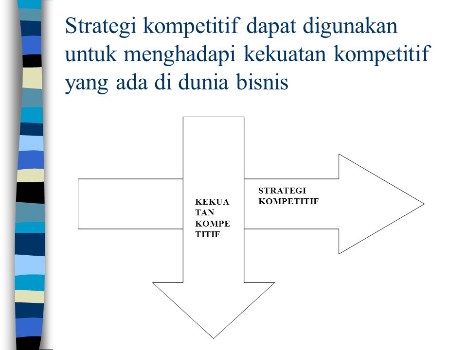 Strategi kompetitif dapat digunakan untuk menghadapi kekuatan kompetitif yang ada di dunia bisnis