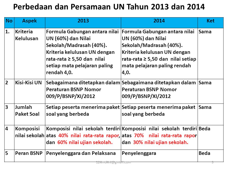 Perbedaan dan Persamaan UN Tahun 2013 dan 2014