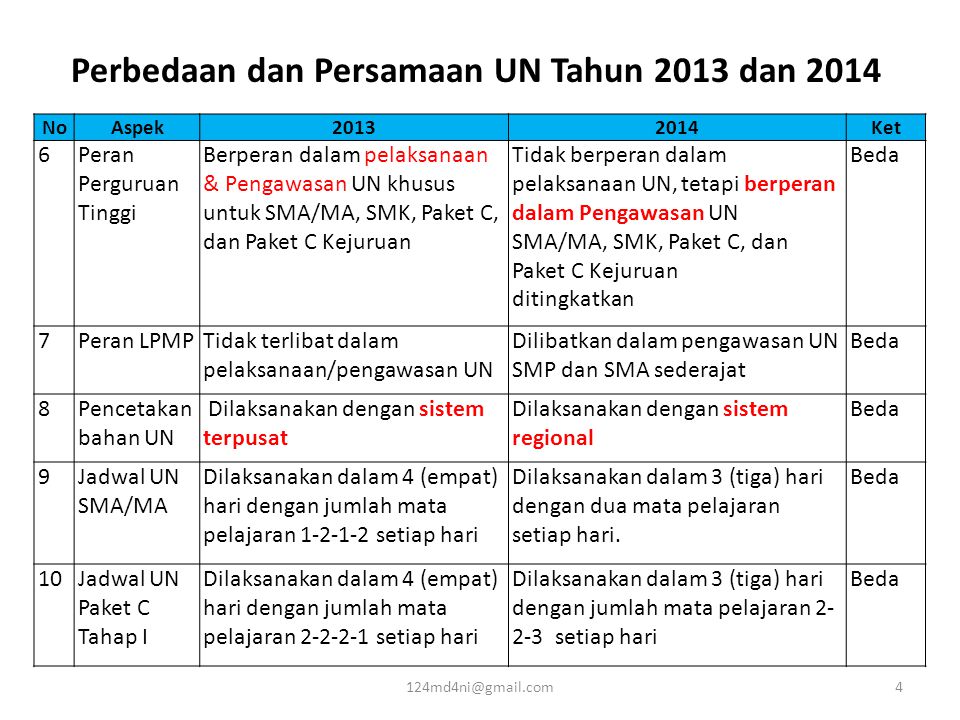 Perbedaan dan Persamaan UN Tahun 2013 dan 2014