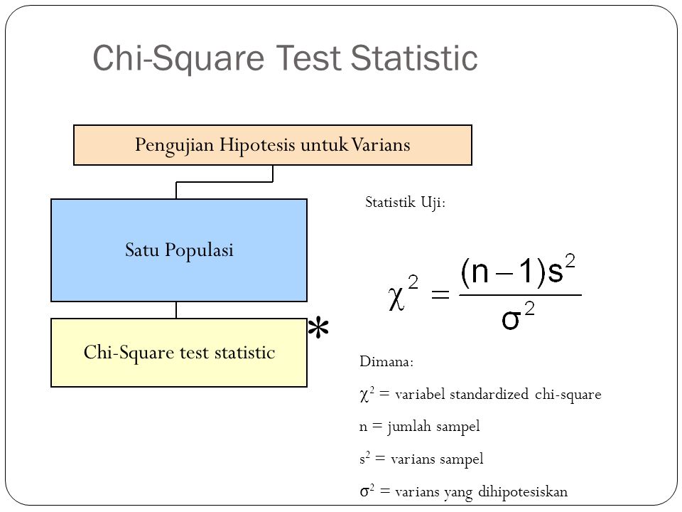 Chi-Square Test Statistic