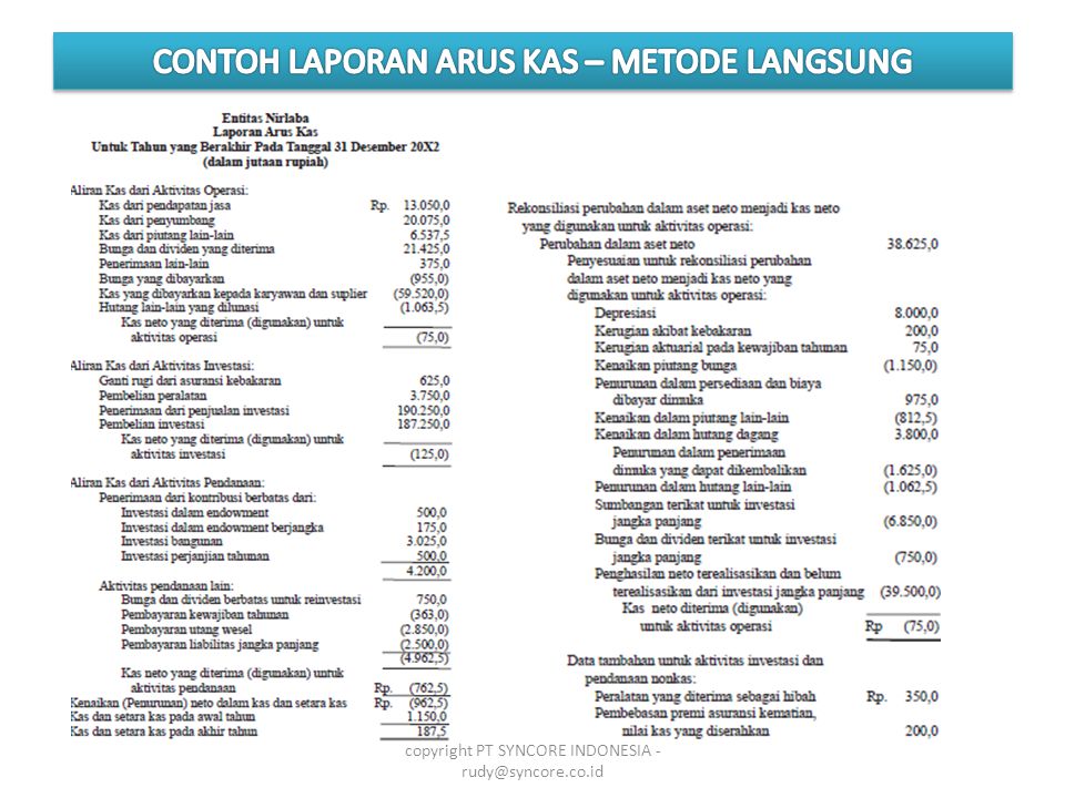 Cash Flow Contoh Laporan Arus Kas Metode Langsung Berbagai Contoh