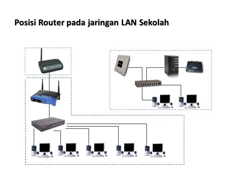Posisi Router pada jaringan LAN Sekolah