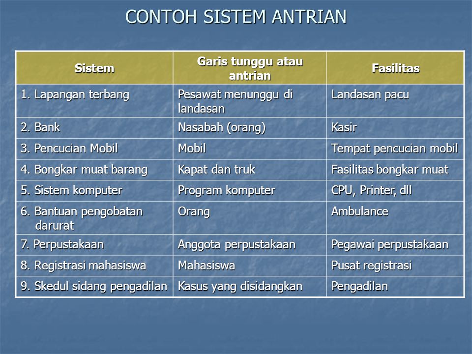 Model Antrian Matakuliah Operations Research Ppt Download