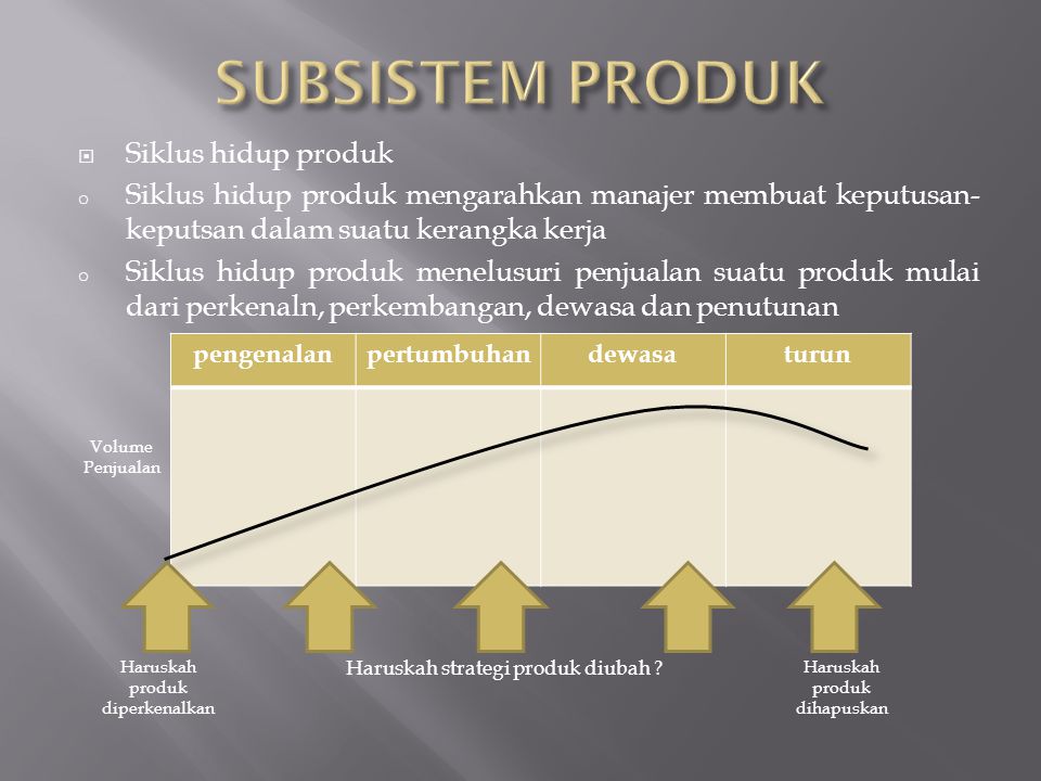 SUBSISTEM PRODUK Siklus hidup produk