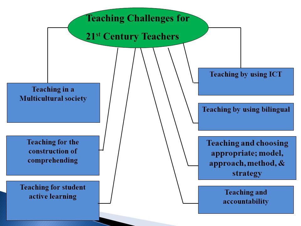 Teaching Challenges for 21st Century Teachers