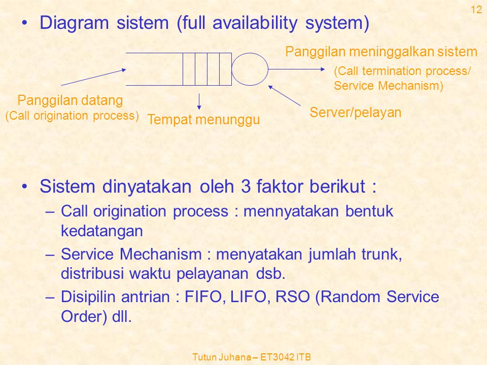 Diagram sistem (full availability system)