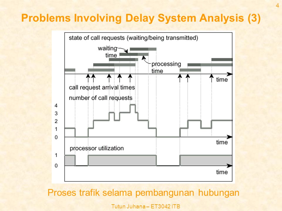 Problems Involving Delay System Analysis (3)