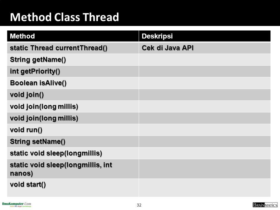Method Class Thread Method Deskripsi static Thread currentThread()