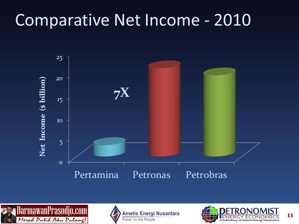 Comparative Net Income
