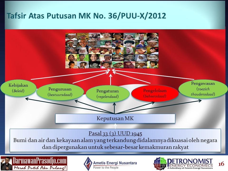 Tafsir Atas Putusan MK No. 36/PUU-X/2012