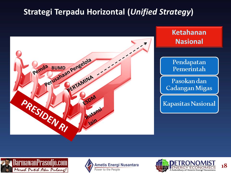Strategi Terpadu Horizontal (Unified Strategy)