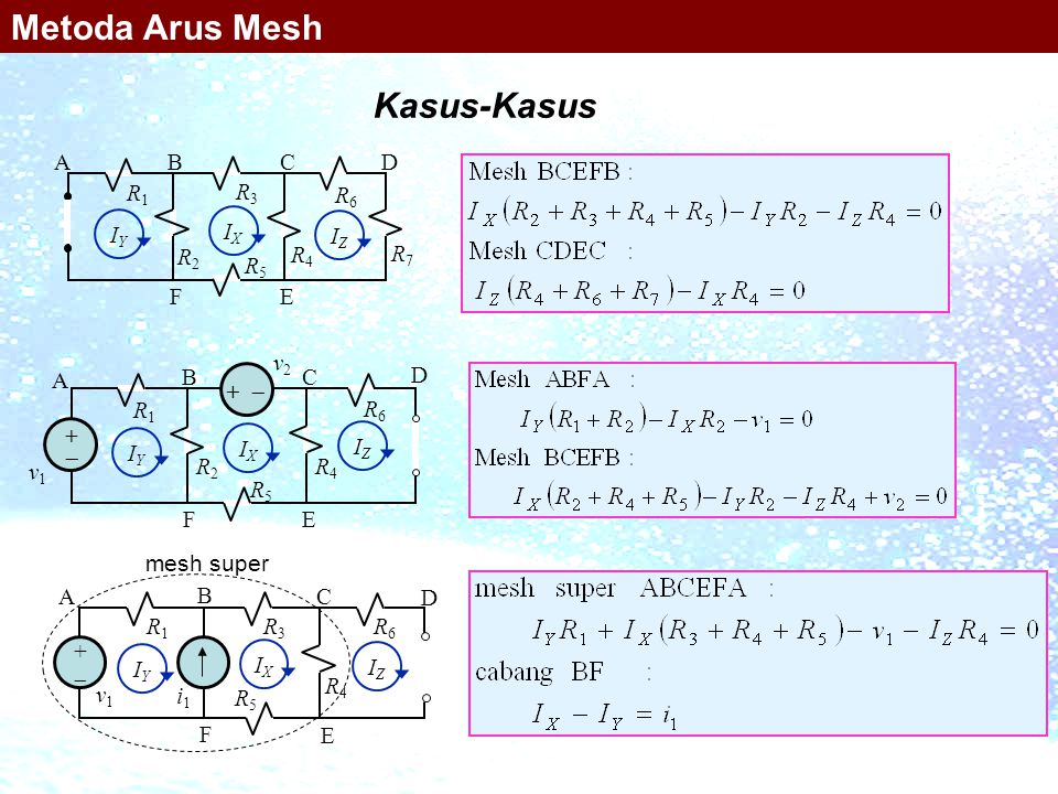 Metoda Arus Mesh Kasus-Kasus R2 IZ R3 R5 R4 R1 R6 R7 B C E F A D IX IY