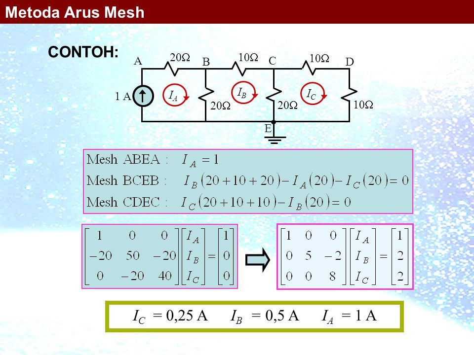 Metoda Arus Mesh CONTOH: IC = 0,25 A IB = 0,5 A IA = 1 A 10 1 A 20 A